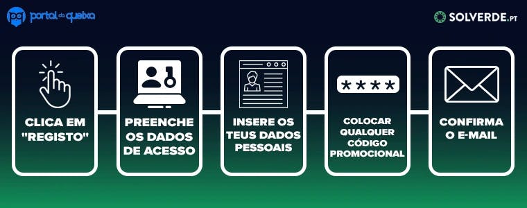 Interface do Casino Solverde mostrando a página de registo e login