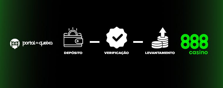 888 casino portugal