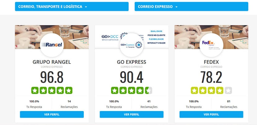 Grupo Rangel, Go Express e FedEx: correio expresso com melhor índice de satisfação